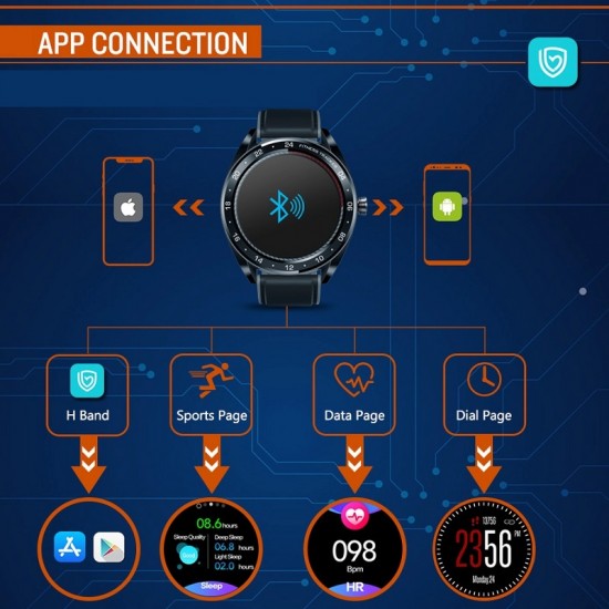 Smartwatch Zeblaze Neo