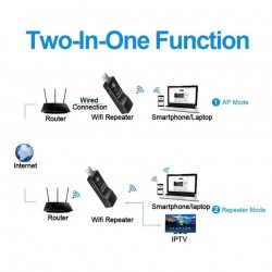 Adaptador wifi para smart TV
